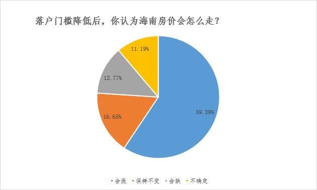 全国取消部分城市落户