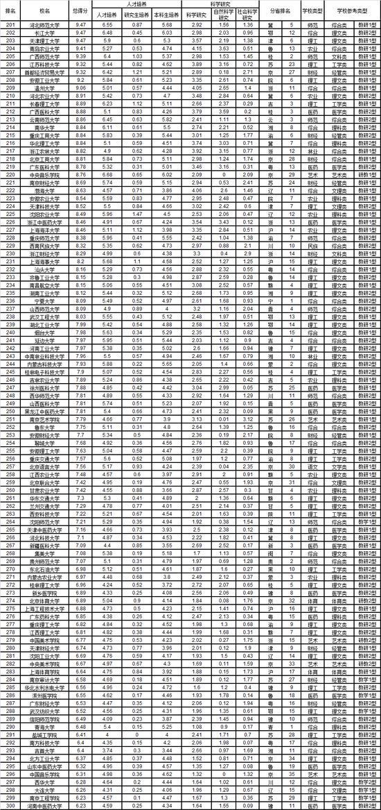 武书连2019中国大学排行榜发布 中国十大名校