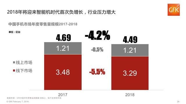 2018年中国电子家电行业分析报告