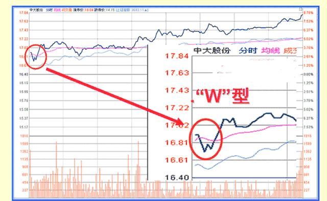 中国股市彻底沦为庄家“提款机”，一文详细解说如何逃离中国股市