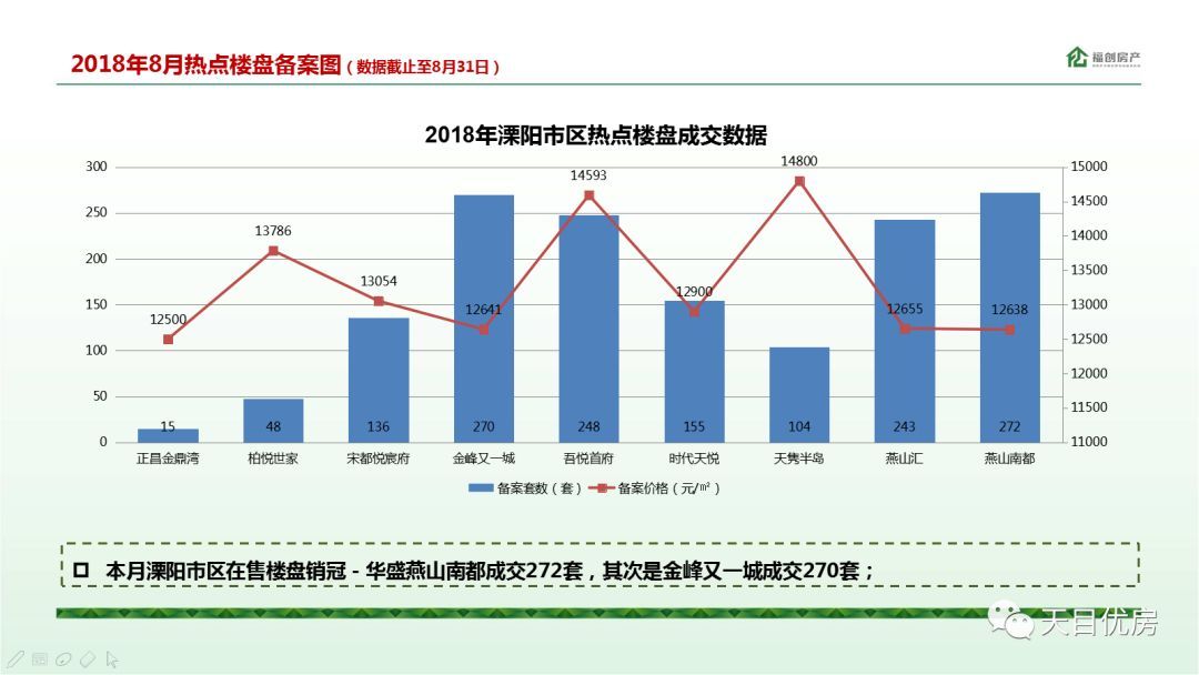 2019溧阳金峰gdp_溧阳金峰睿园户型图(2)