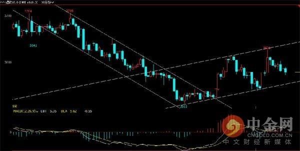 中金网0528商品期货日评：银河螺纹多仓再近10万手