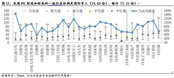 兴业证券:MSCI预期引领白马风