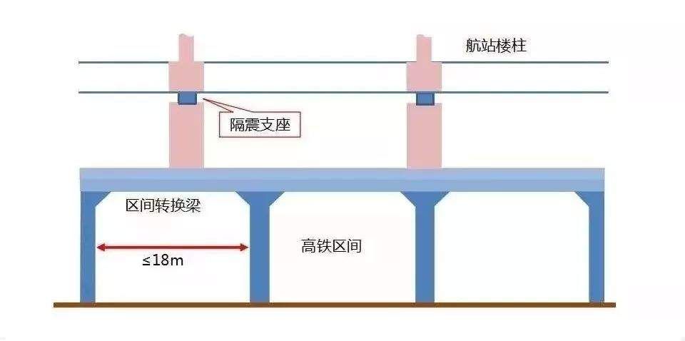 “北京新机场”新世界七大奇迹之首!