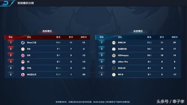 王者荣耀:AG超玩会掉入保级赛,希望梦泪、VV