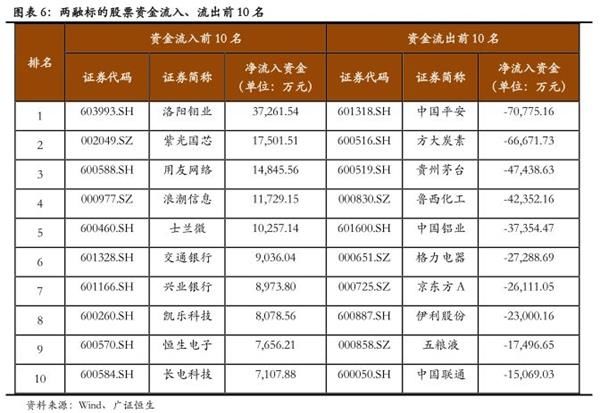 融资融券日报:沪指上涨 两融下降