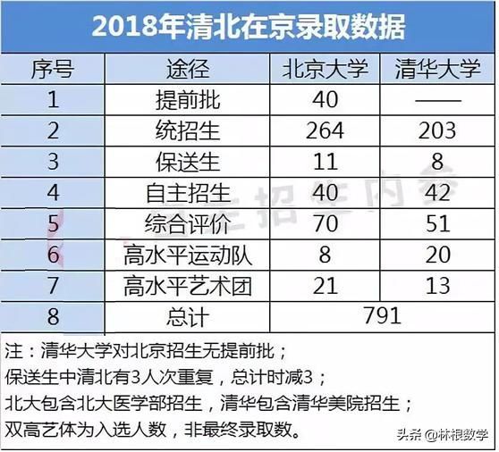 清华各省人口_中国各省人口分布图