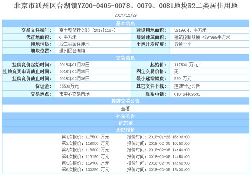 节前再收41.3亿 2018京城再增3000余套共有产权房!