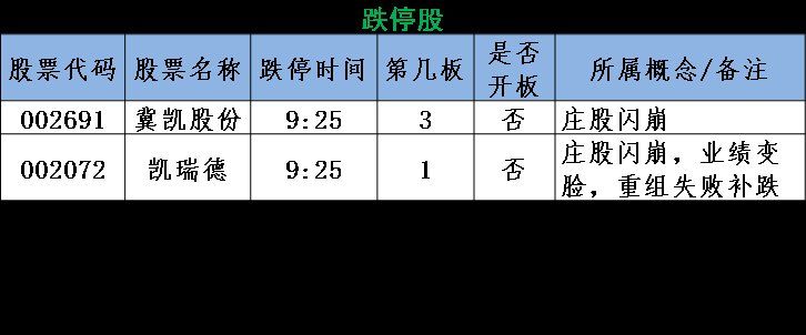 图说涨停:市场人气高涨 指数反弹目标清晰