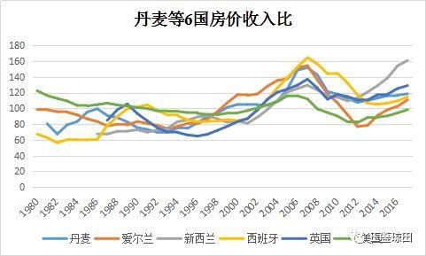 对比19国历史，中国房价如何回调