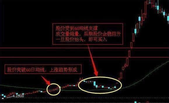 一旦“MACD+KDJ”出现双剑合璧，买卖点都告诉你了，还会亏钱吗?