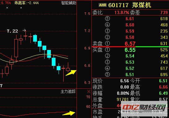 郑煤机,股东增持60万股,18年行情势不可挡 股票