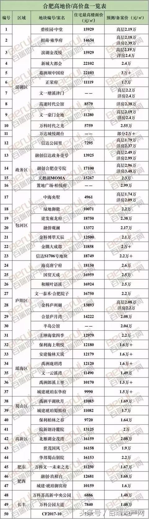 合肥二手房又火了！直击交易大厅200人排队买房！