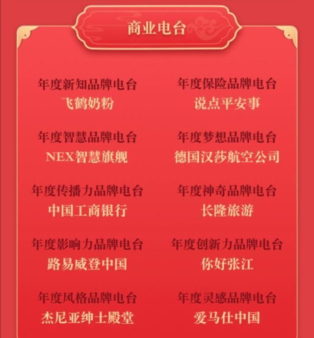 喜马拉雅主播收入