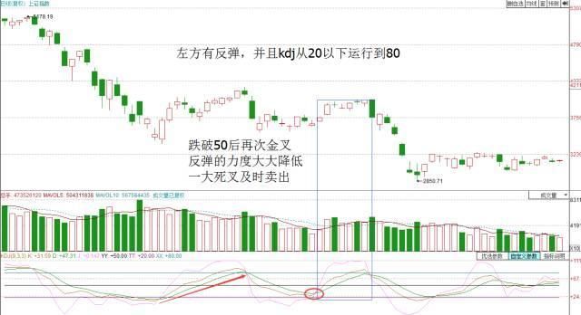 上海顶尖老股民详解:kdj最新用法，大揭秘!