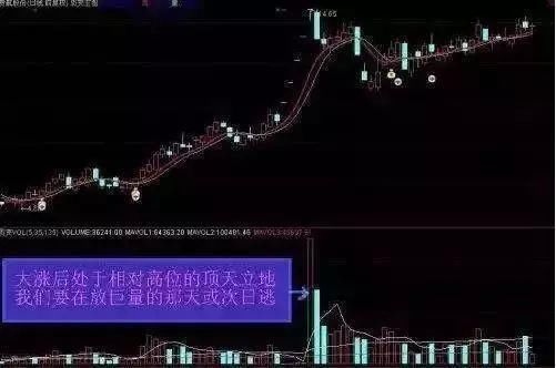 赚疯了！大资金量的抄底技巧，遇到这些形态要大胆买进，买完就涨