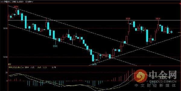 中金网0528商品期货日评：银河螺纹多仓再近10万手