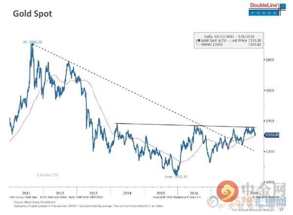 美元升破95不足为奇!新债王预言美国经济2019年现衰退