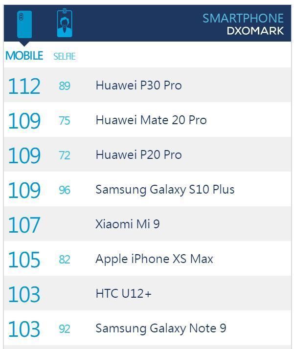 3688还是3988元,华为P30将如何定价?