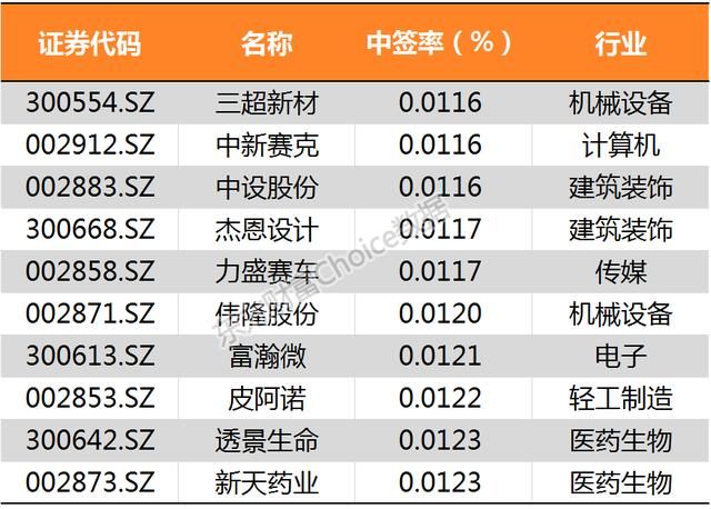 沪指冲击3200点喜迎新春佳节 鸡年累计上扬逾1%