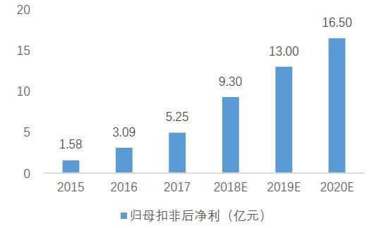 中公教育185亿借壳，亚夏汽车能炒几个板？