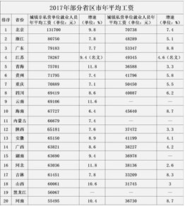 工资低于全国平均？精明白领用桔子理财为自己“加薪”