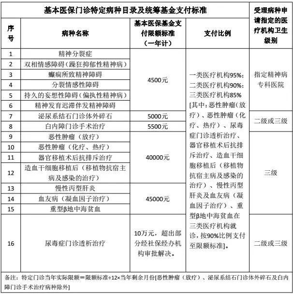 医保未满25年，退休后看病可报销吗？权威解答来了！