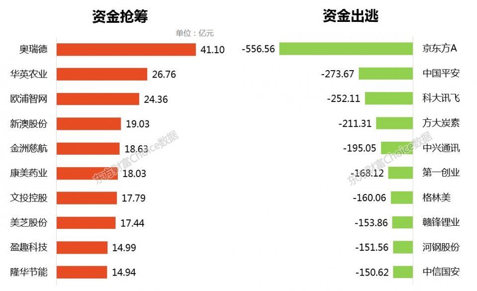 鸡年收官!28张图纵览A股全貌!