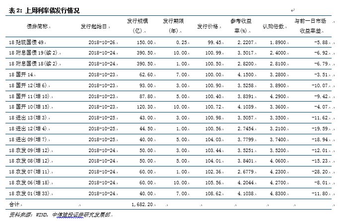 【中信建投 利率债】2019年国债和地方债供给
