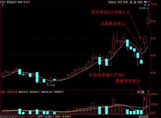 短线高手传授追涨技巧，追涨不被套，句句经典，庄家看了想上吊！