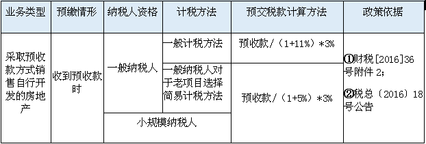 增值税预交常见情况汇总分析