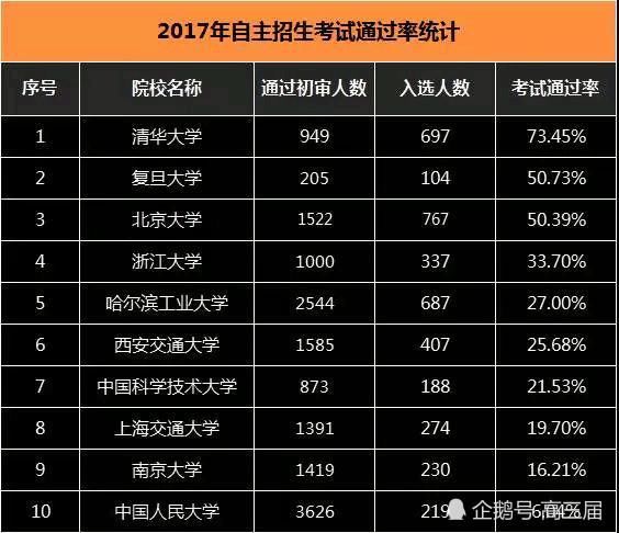 一、C9高校+人大2017年录取分数线