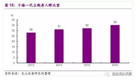 楼市泡沫重现？美国房价再创十年新高，风险与机遇并存！