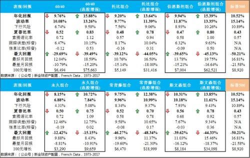 徐杨：半个世纪的历史回测带你看全球资产配置