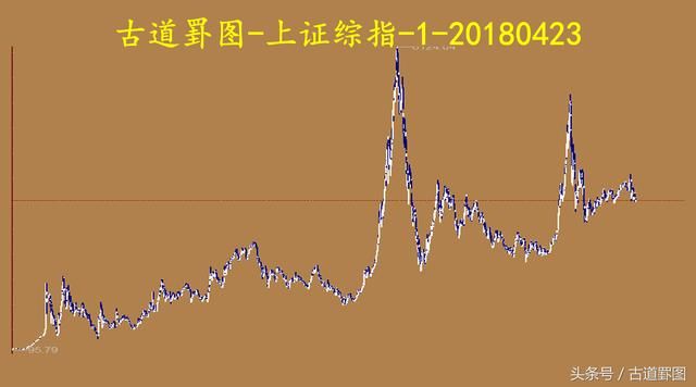 现在还不懂什么叫股指