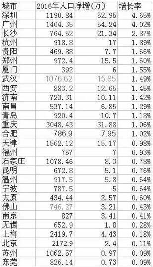 人才落户新政落地，南京在下一盘很大的棋