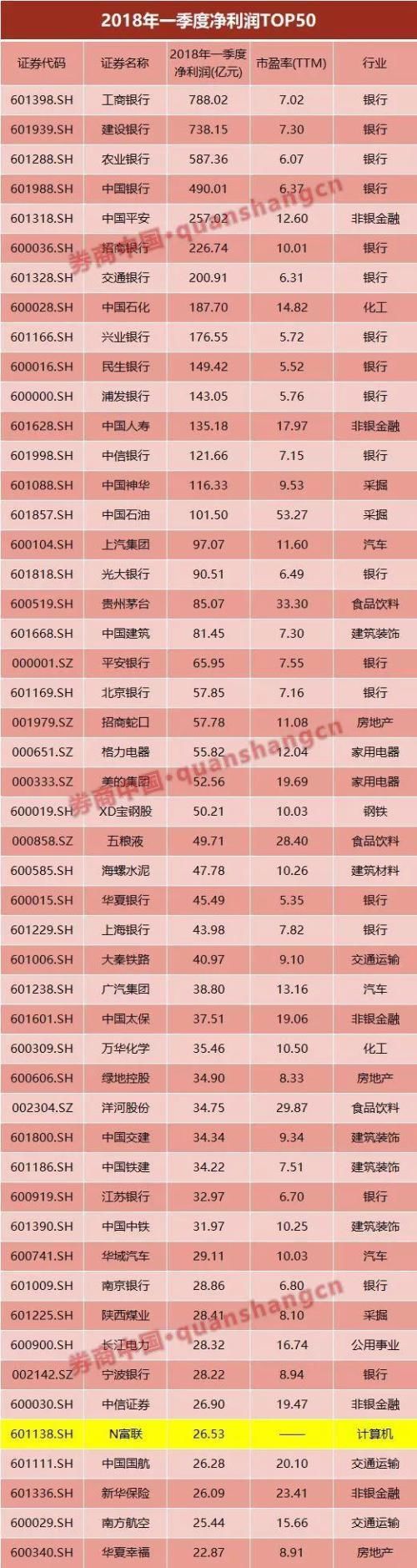 富士康秒封涨停成A股第一大科技股 上市精彩瞬间盘点