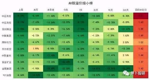 全市场复盘：等待明确的入场信号 建议选择两类股