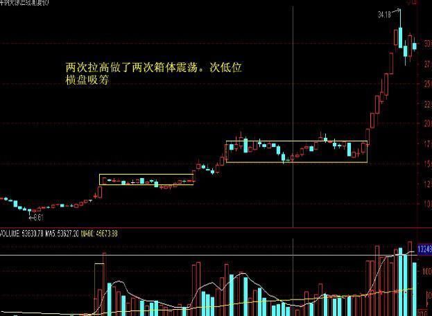 中国股市吹响反攻号角，2018年或将是牛市的终结者！