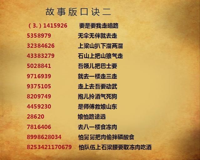 圆周率=3.1415926…,两个歌诀巧记100位圆周率