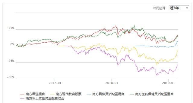 科创板基金来了,你买不买?