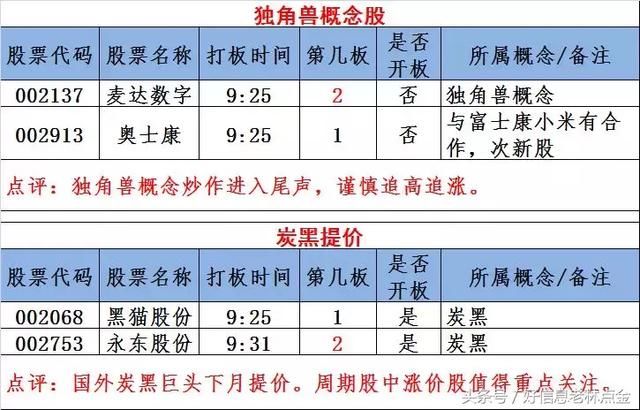 “抄底狂”第六次出手！次新股后市怎么看?