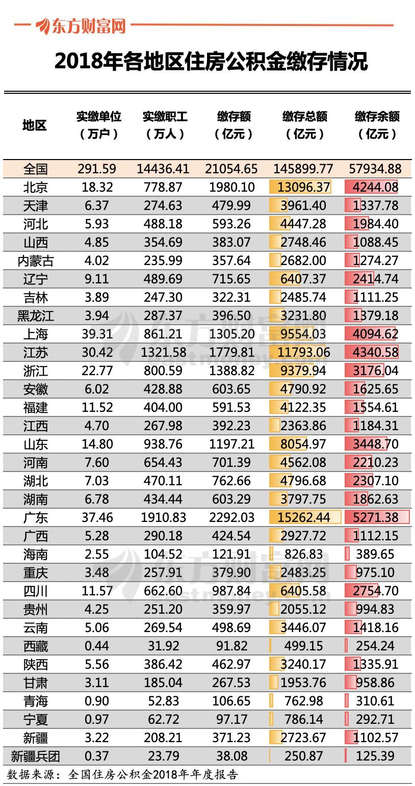 公积金必须缴纳吗