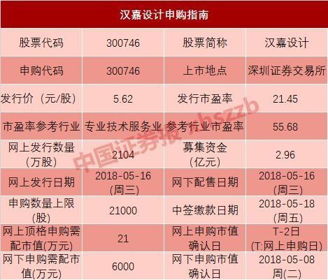 “家用机器人第一股”登场 新股定价偏低涨停板少不了