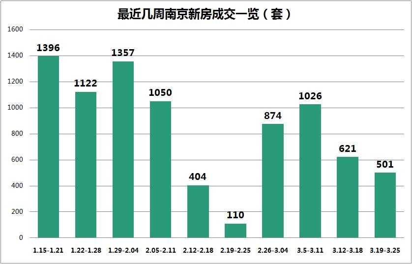 南京房价又降了!最低均价不到8千