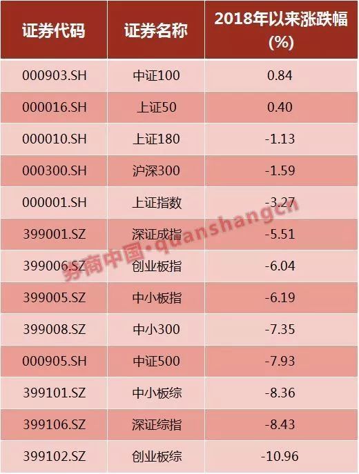 A股正形成共识 节后坐等红包