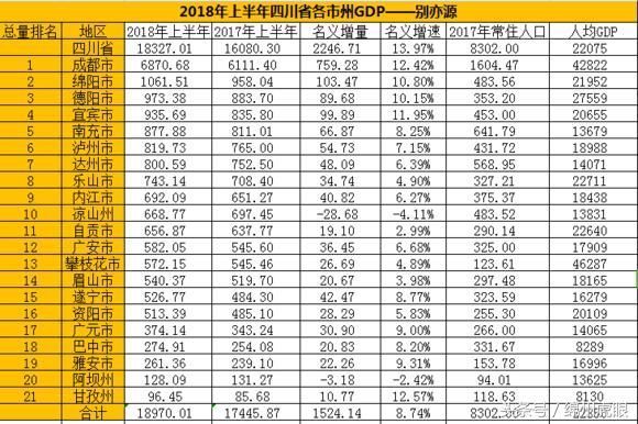 内江上GDP(2)