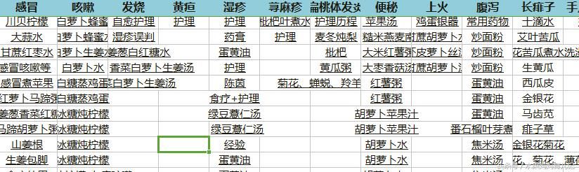 带娃十年经验：孩子咳嗽又久还有痰，它温开水泡一杯，百试百灵