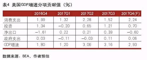 善谋善为 行稳致远--美国银行业2017年回顾和2018年展望