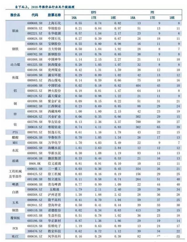 今年涨价题材股票有哪些？2018年涨价概念股龙头一览